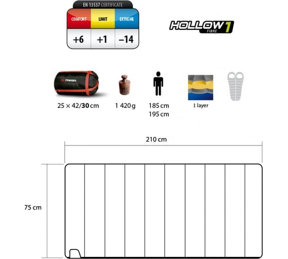 Спальный мешок Trimm Comfort TRAVEL зеленый, 195 R 47890