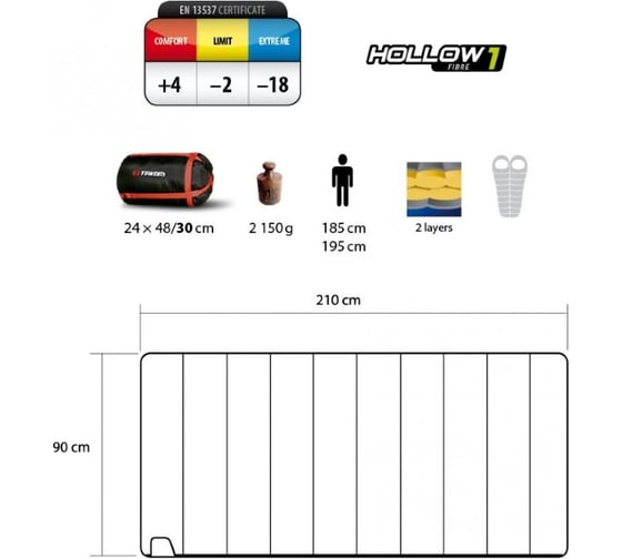 Спальный мешок Trimm Comfort TRAMP зеленый, 195 R 44197