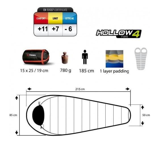 Спальный мешок Trimm Lite SUMMER, зеленый, 185 R, 49300 49296