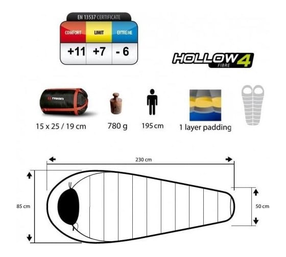 Спальный мешок Trimm Lite SUMMER, зеленый, 195 R 49298