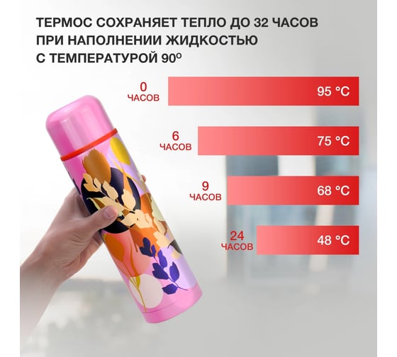 Термос Starwind 21-1000/1 1 л 1979237