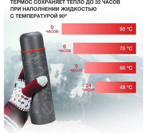 Термос Starwind 21-1000/2 1л, графитовый 1979240