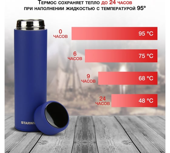 Термос Starwind 22-500/1 0.45 л, синий 1931421