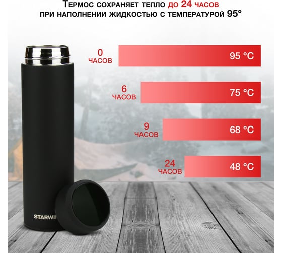 Термос Starwind 22-500 0.45 л, черный 1931420