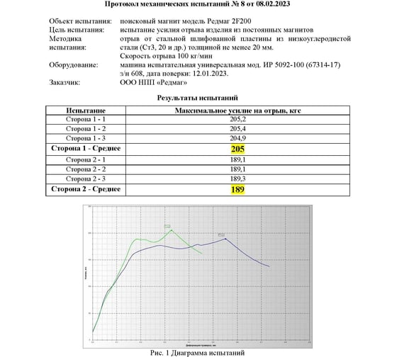 Поисковый двусторонний магнит Редмаг F200x2