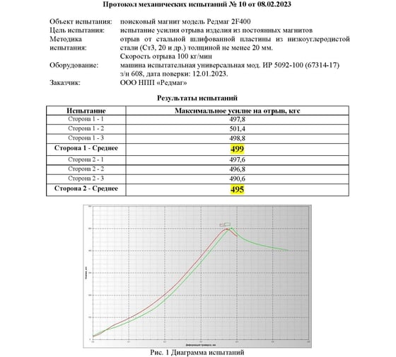 Поисковый двусторонний магнит Редмаг F400x2