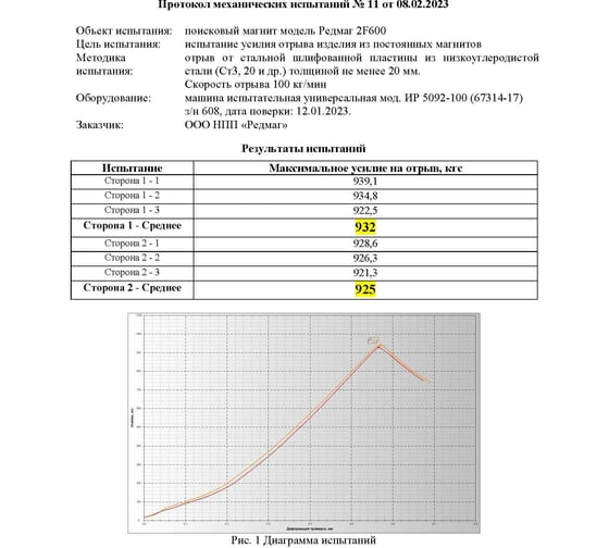 Поисковый двусторонний магнит Редмаг F600x2