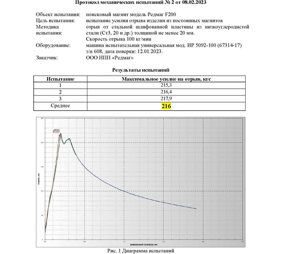 Поисковый односторонний магнит Редмаг F200