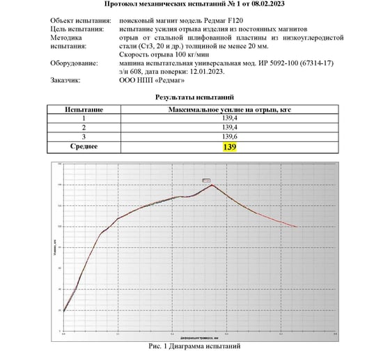 Поисковый односторонний магнит Редмаг F120