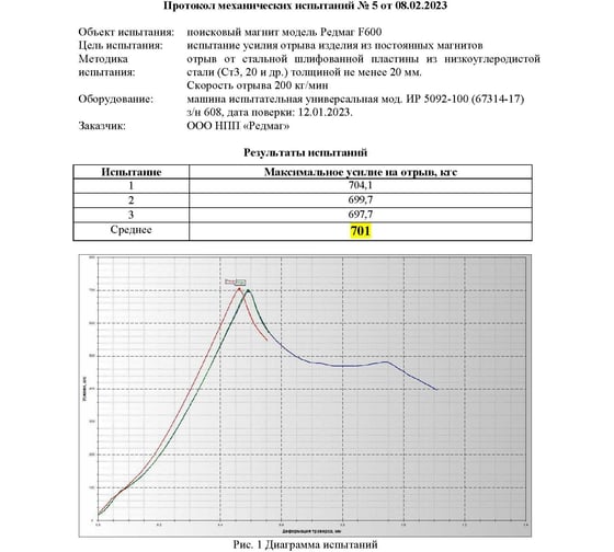 Поисковый односторонний магнит Редмаг F600