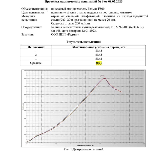Поисковый односторонний магнит Редмаг F800