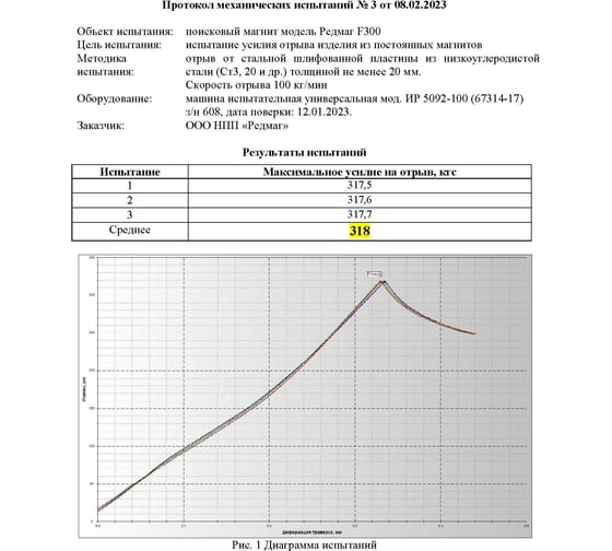 Поисковый односторонний магнит Редмаг F300