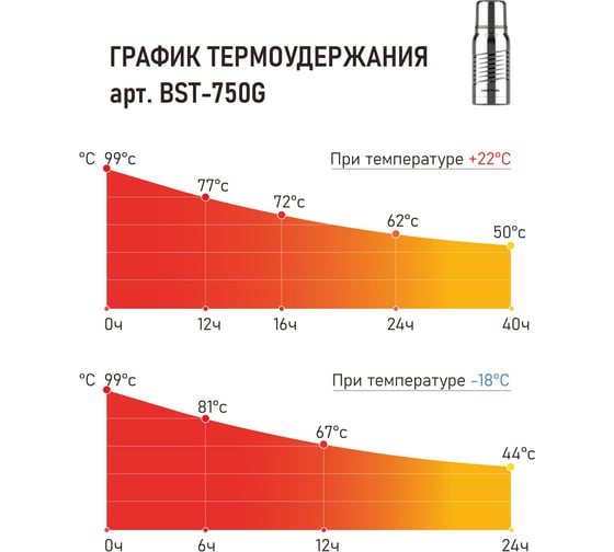Термос Biostal Экстрим (0,75 литра), глянцевый BST-750G