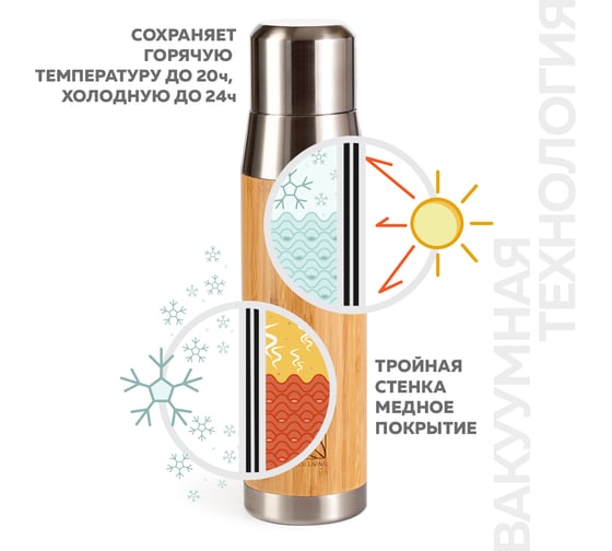 Термос-термобутылка Santai Living Explorer 1 л SL-8618-46