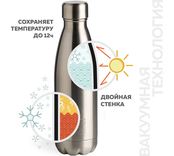 Термокружка-термос Santai Living EVERYDAY, из стали, 500 мл, серебристая SL-8618-05