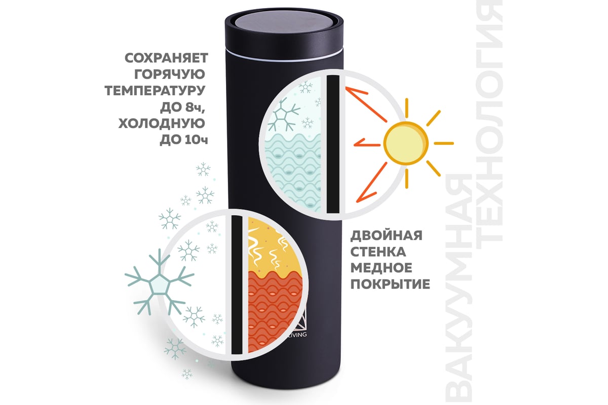 Термокружка Santai Living To-Go 360 из стали, 450 мл, чёрная SL-8618-09 ...