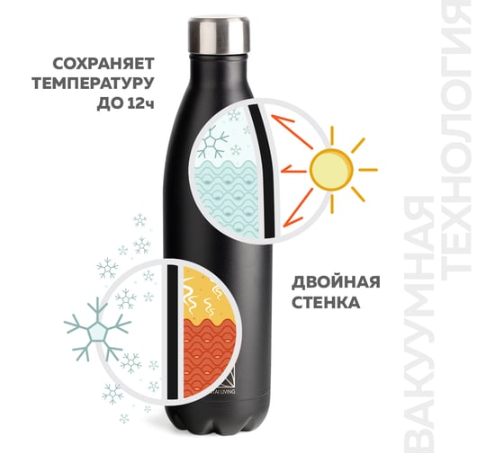Термокружка-термос Santai Living EVERYDAY из стали, 750 мл, черная SL-8618-23