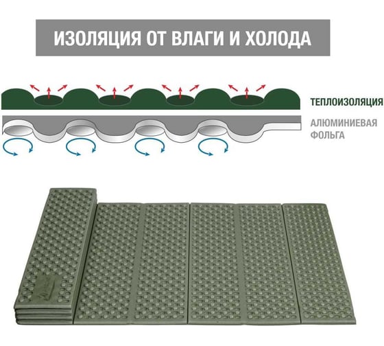 Коврик туристический складной с фольгой Arizone Coyote Plus 28-180602