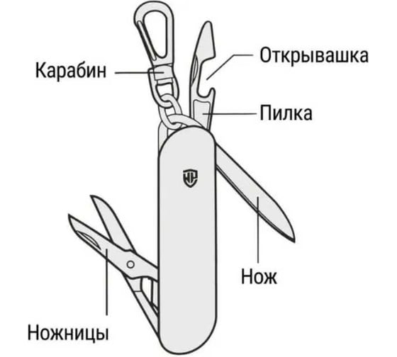 Мультитул-нож 4в1 (нержавеющая сталь) WORKPRO WP382011