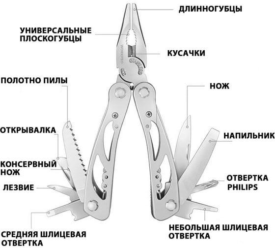 Мультитул WORKPRO 12 в 1 WP382001
