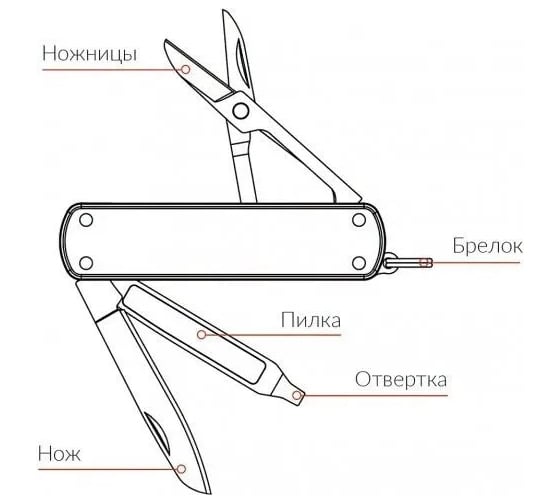 Нож-брелок Nextool Xiaomi Mini зеленый NE0143