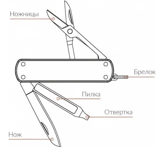 Нож-брелок Nextool Xiaomi Mini черный NE0141