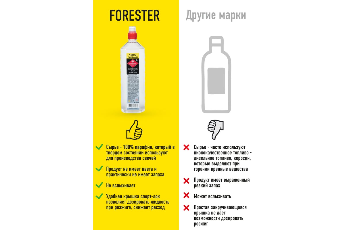 Forester Жидкость Для Розжига, 1 Л