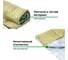 Спальный мешок Green glade comfort 180 18073 7