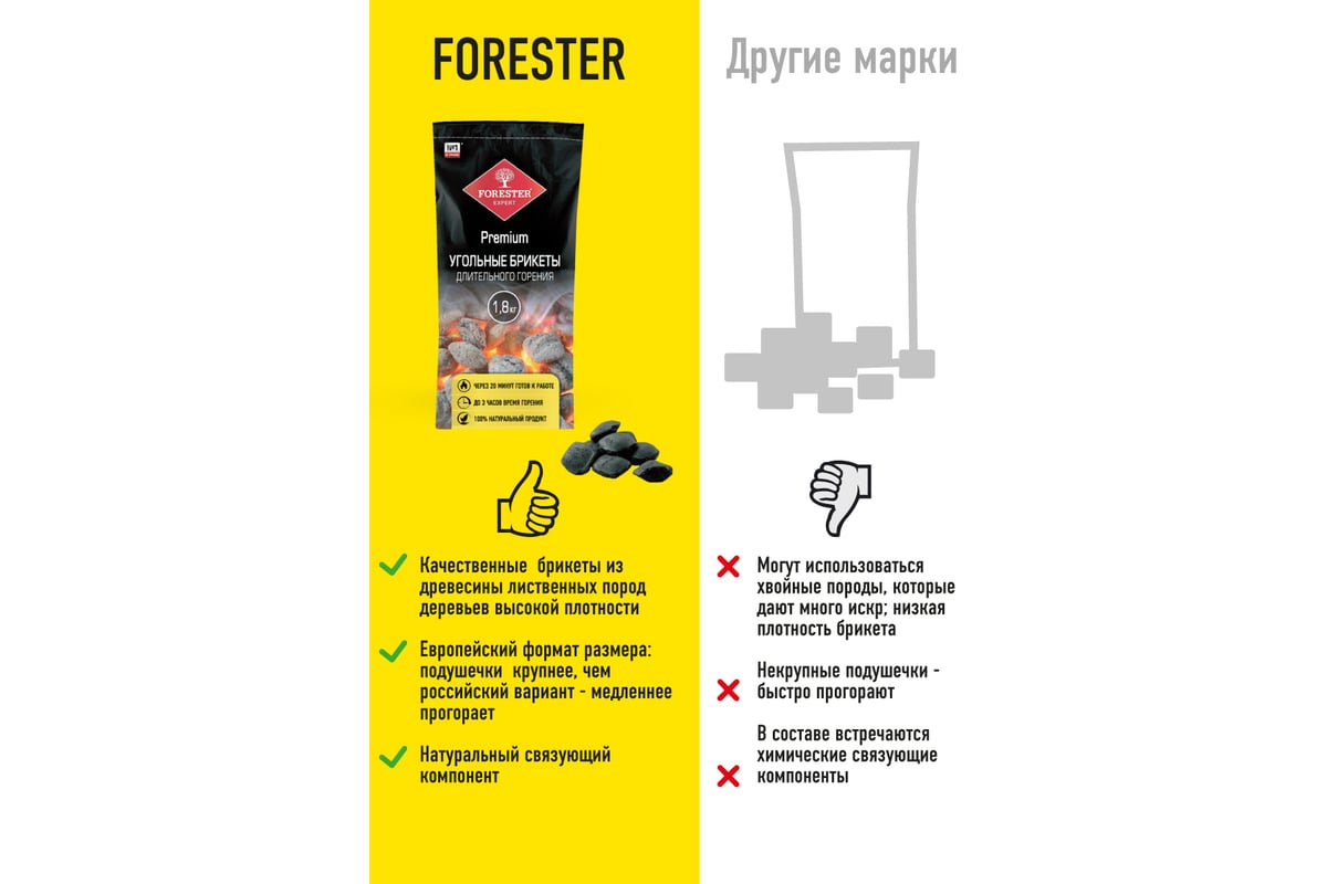 Древесно-угольные брикеты длительного горения для розжига Forester 1.8 .