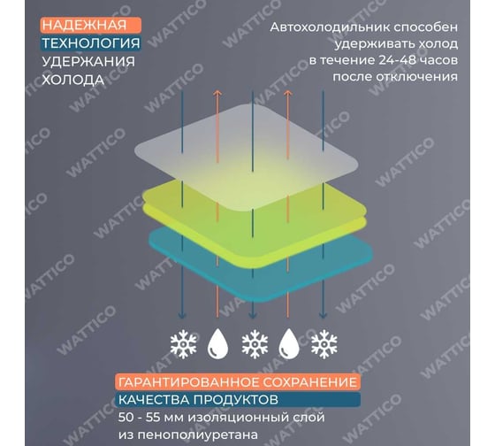 Автомобильный холодильник WATTICO ULTRACOOL 00-00000038