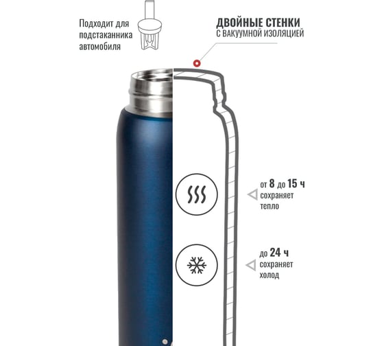 Термокружка Relaxika 701 0.48 л, синяя R701.480.3L1