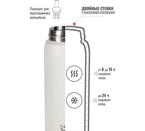 Термокружка Relaxika 701 0.48 л, белая R701.480.4L1