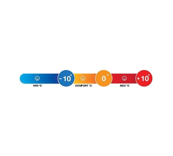 Спальный мешок-одеяло Norfin SCANDIC COMFORT 350 NS R NS-30208