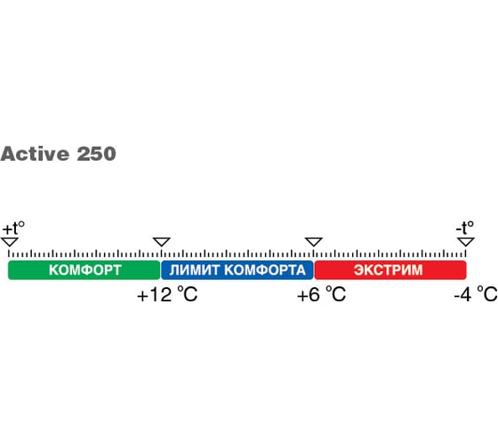 Спальник TREK PLANET Active 250 70312-R