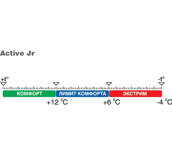 Спальник TREK PLANET Active Jr 70308-R