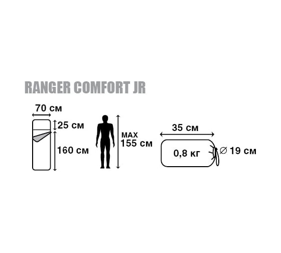 Спальник TREK PLANET Ranger Comfort JR 70314-L
