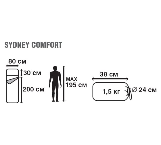 Спальник TREK PLANET Sydney Comfort 70380-R