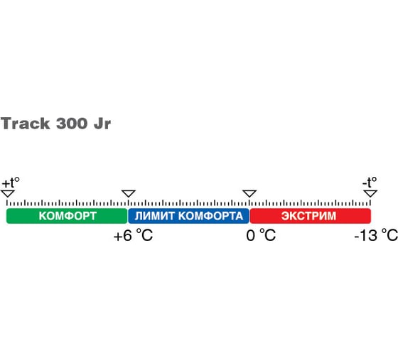 Спальник TREK PLANET Track 300 XL 70321-R