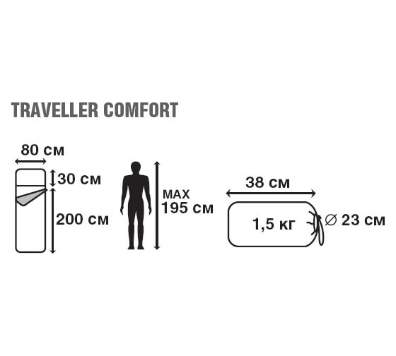 Спальник TREK PLANET Traveller Comfort 70383-R