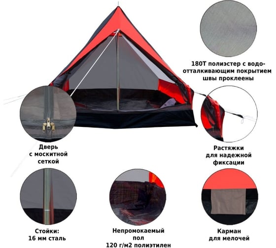 Палатка Green Glade Minidome 10