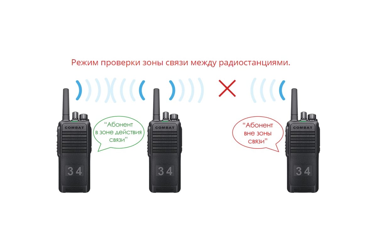 Радиостанция КОМБАТ Милитари 2 Т34.СГ.2.136