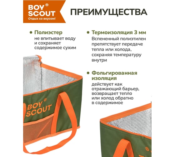 Термосумка BOYSCOUT 24 л 61053