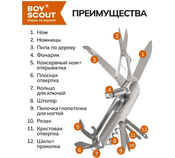 Мультиинструмент BOYSCOUT Универсал 14 функций 61285