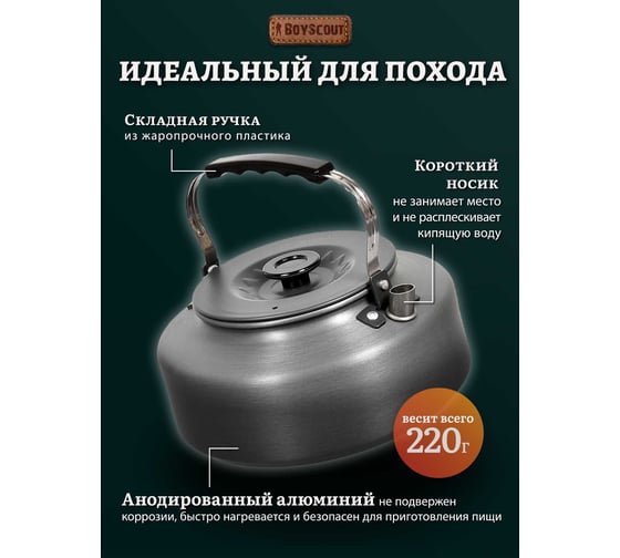 Туристический чайник BOYSCOUT 1.6 л 61169