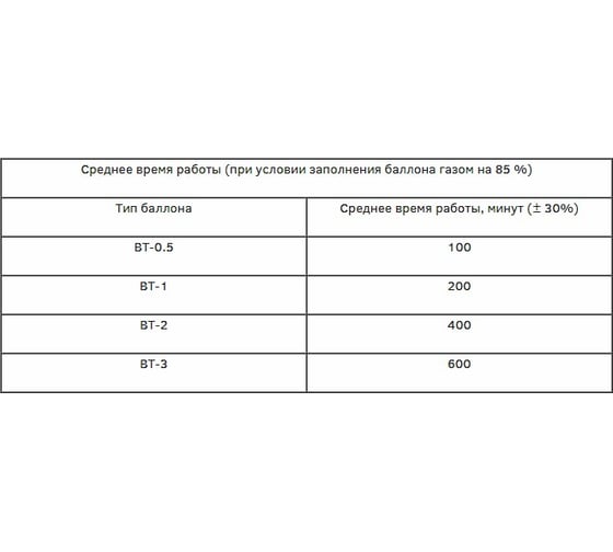 Газовая двухконфорочная туристическая горелка PAMIR диаметр 164 мм и 220 мм AGNES