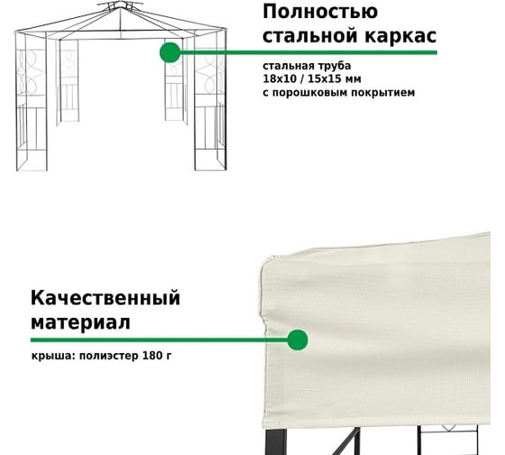 Садовый тент Green glade 3x3м, полиэстер 43301