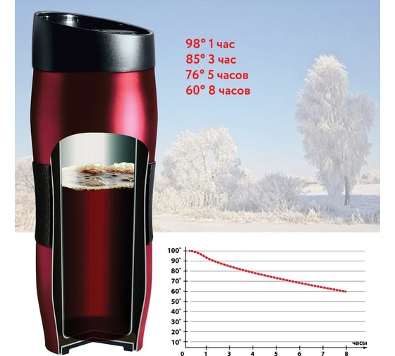Термокружка ARDI Kuche AR-21 фиолетовый, 400 мл, 00-00014254