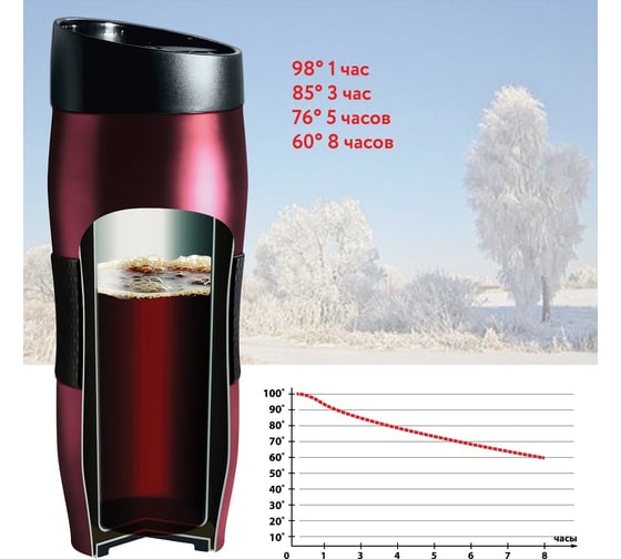 Термокружка ARDI Kuche AR-25 малиновый, 400 мл 00-00014258