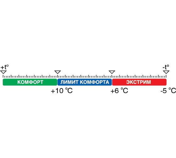 Спальник TREK PLANET Avola Comfort XL 70338-L