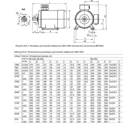 Электрический трехфазный двигатель IEK АИР 280M8 660В 75кВт 750об/мин 2081 DRIVE DRV280-M8-075-0-0720